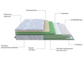 Матрас ProSon Motion Memo M