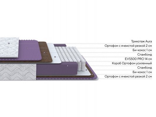 Матрас ProSon Aura Comfort M 3