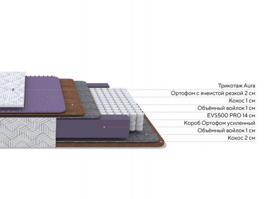 Матрас ProSon Aura Duo M/F 3