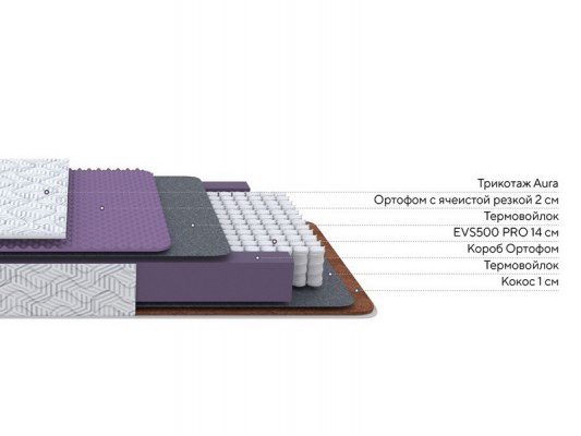 Матрас ProSon Aura Duo M/S 3