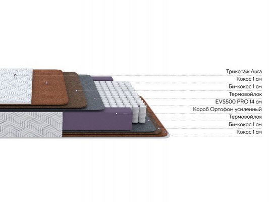 Матрас ProSon Aura Extra F 3