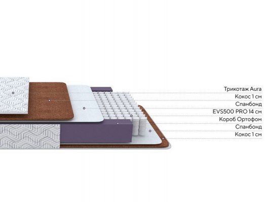 Матрас ProSon Aura F Roll 3