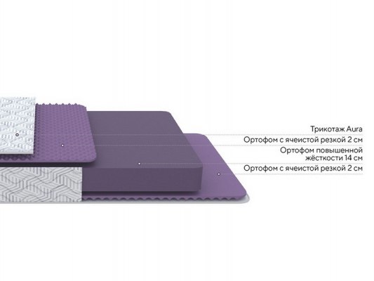 Матрас ProSon Aura Flex M Roll 3