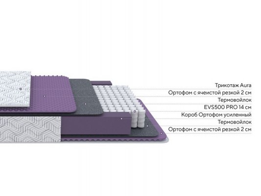 Матрас ProSon Aura Light M 3