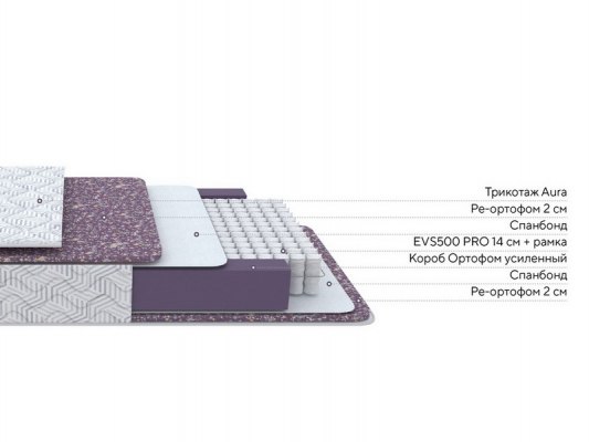 Матрас ProSon Aura М 3