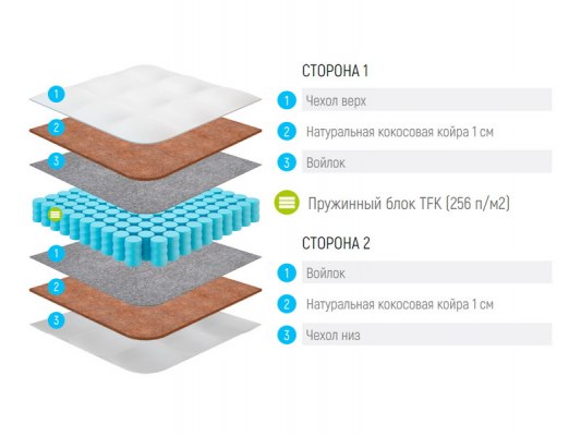 Детский матрас Lonax Baby Cocos TFK 2