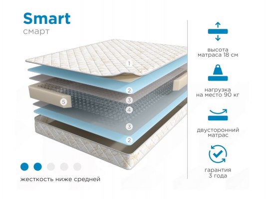 Матрас фабрики Аскона - Смарт 1