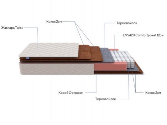 Матрас ProSon Base F 2