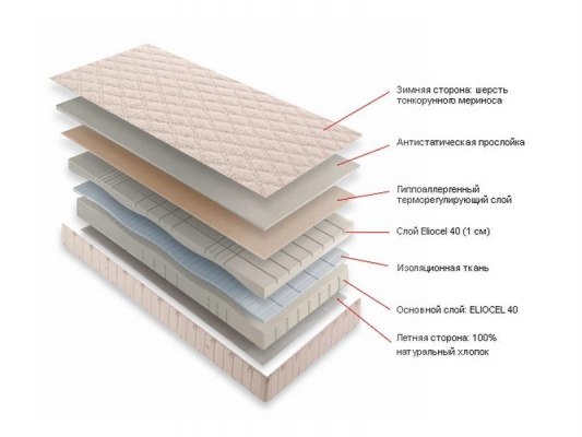 Матрас Magniflex Merino детский 3 Матрас Magniflex Merino детский 3