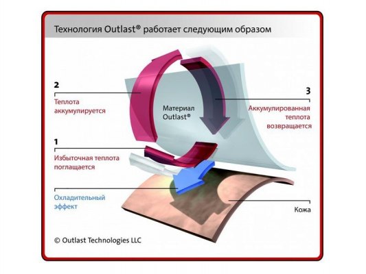 Подушка мягкая Орматек Latex Soft 3