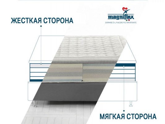 Матрас Magniflex Audace armonia memoform dual 12 3