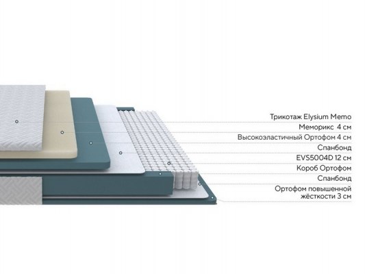 Матрас ProSon Elysium Memo 2