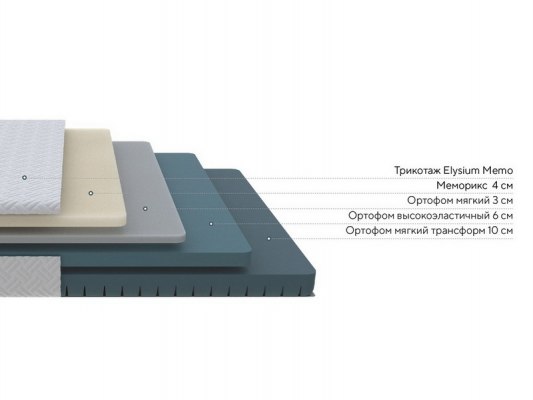 Матрас ProSon Elysium Memo Flex 2