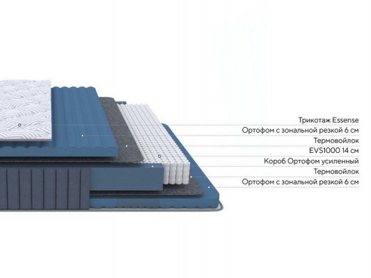 Матрас ProSon Essense Comfort М 4