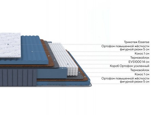 Матрас ProSon Essense Plus M 4