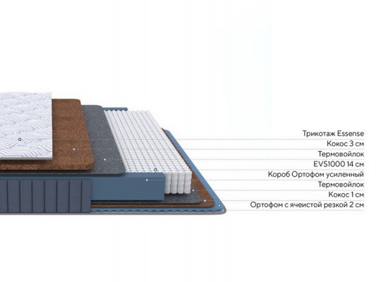 Матрас ProSon Essense Twin Duo M/F 3