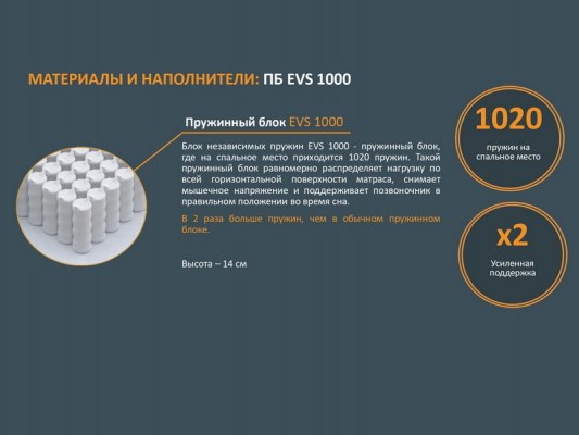 Матрас Орматек Optima F 1000 5 Матрас Орматек Optima F 1000 5