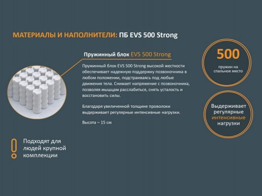 Матрас Орматек Optima M 5 Матрас Орматек Optima M 5
