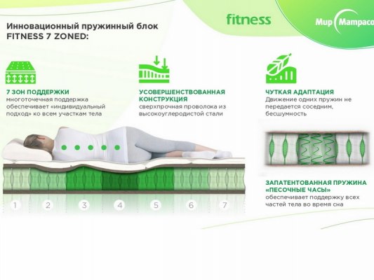 Матрас Fitness Idea 3 Матрас Fitness Idea 3