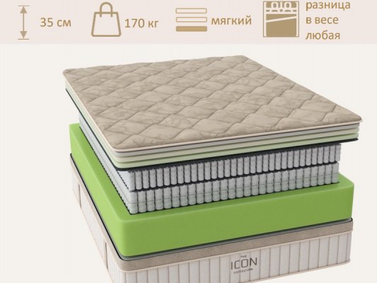Матрас Райтон ICON Plush 1
