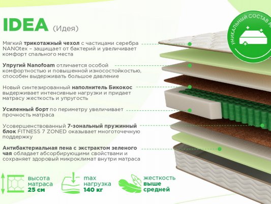Матрас Fitness Idea 1 Матрас Fitness Idea 1