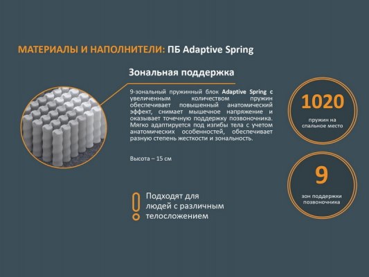 Матрас Орматек Innovo Air Transform 15