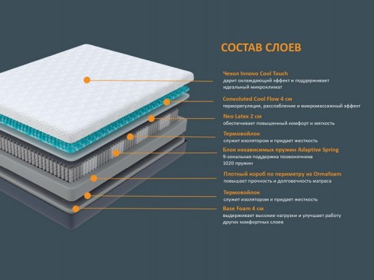 Матрас Орматек Innovo Air Transform 2