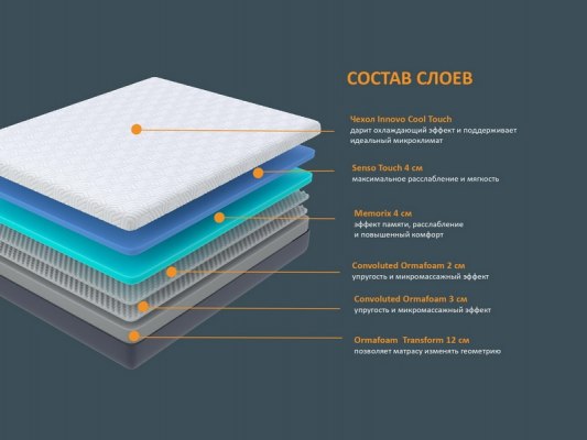 Матрас Орматек Innovo Max Transform 3 Матрас Орматек Innovo Max Transform 3