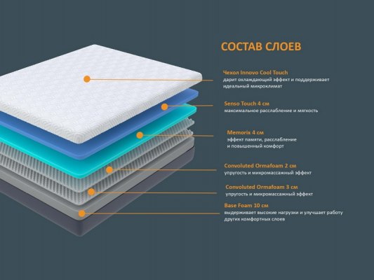 Матрас Орматек Innovo Max 3 Матрас Орматек Innovo Max 3