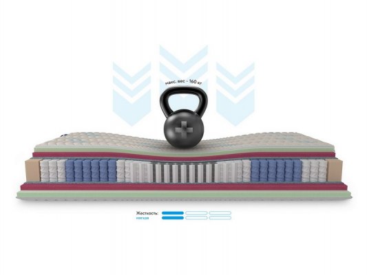 Матрас ортопедический Honnemed Leben L 5