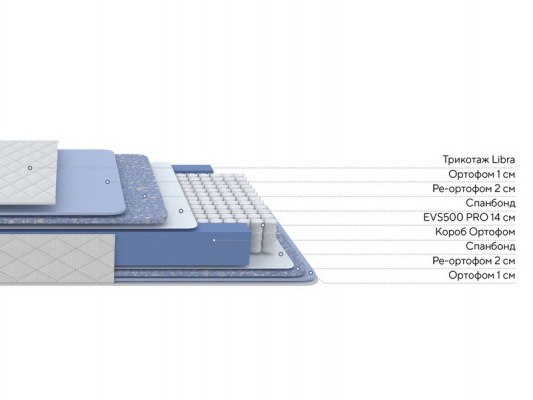 Матрас ProSon Libra Classic М 2