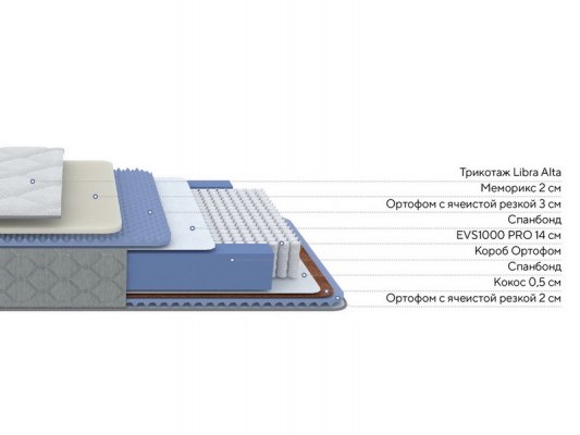 Матрас Libra Eva Duo M/S 2