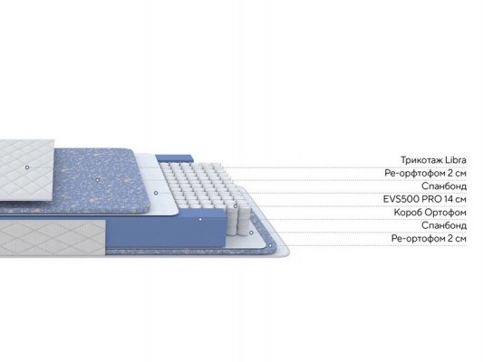 Матрас ProSon Libra F 2