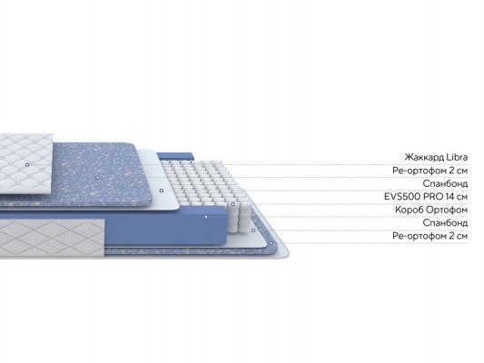 Матрас ProSon Libra Hard F 2
