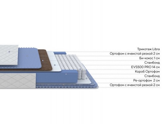 Матрас ProSon Libra Optima M 2