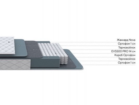 Матрас ProSon Nova Base M Roll 2