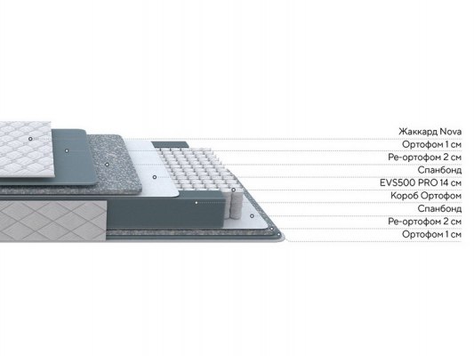 Матрас ProSon Nova Comfort M 2
