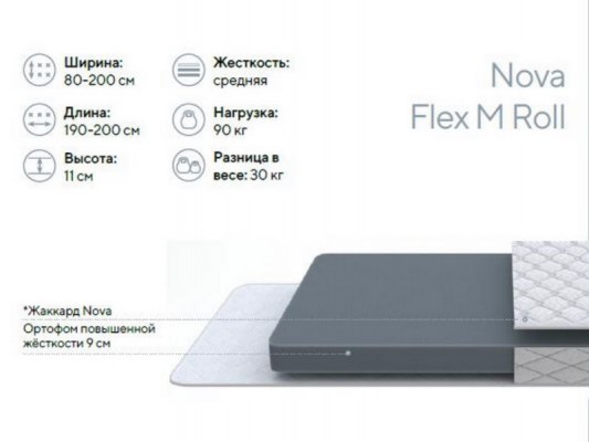 Матрас ProSon Nova Flex M Roll 2