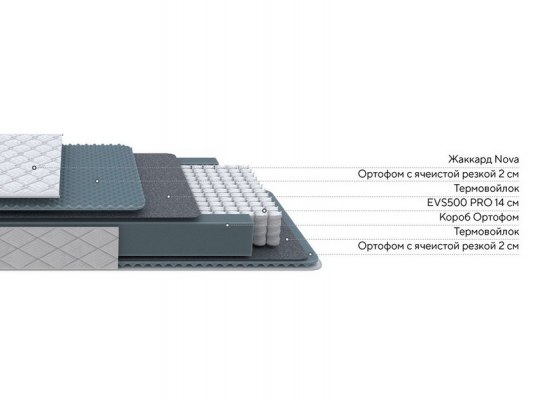 Матрас ProSon Nova Light M Roll 2