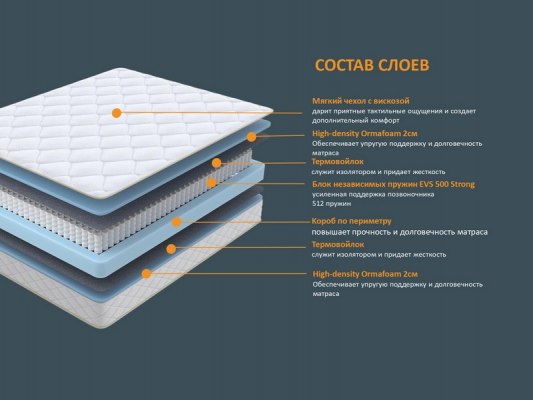 Матрас Орматек Optima M 2 Матрас Орматек Optima M 2