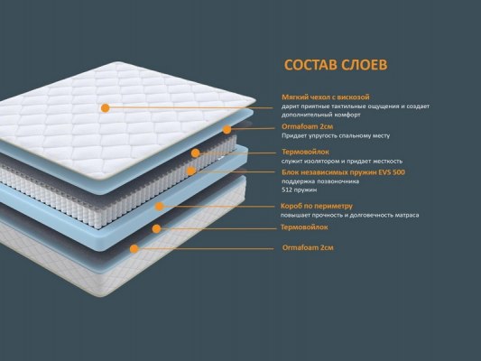 Матрас Орматек Optima M Light 2