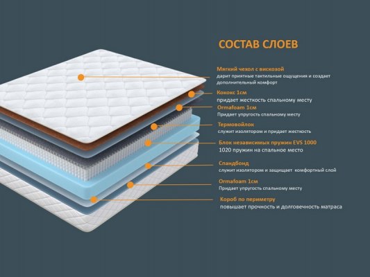 Матрас Орматек Optima M/F 3