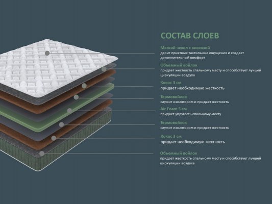 Матрас Орматек Organic F 2 Матрас Орматек Organic F 2