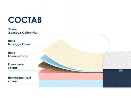 Матрас Димакс Практик 24 Кокос Массаж 1