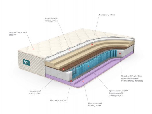 Матрас Dream Master Престиж 5 1