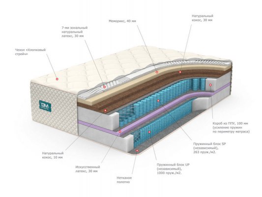 Матрас Dream Master Престиж 6 1
