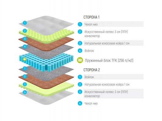 Матрас Lonax Relax ППУ Cocos TFK 2