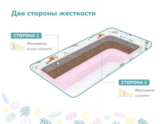 Детский матрас Димакс Сорванец 3