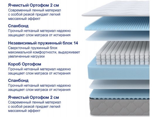 Матрас ProSon SOVA Comfort M 4 Матрас ProSon SOVA Comfort M 4