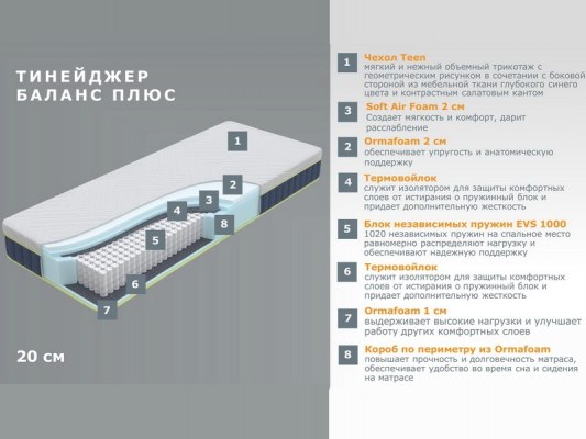 Матрас Тинейджер Баланс Плюс 2